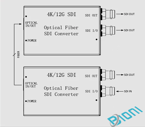 12G-SDI to Fiber Optic Mini Converter (RX/TX Set) - Image 4
